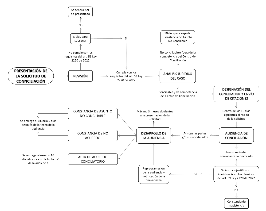ruta integral de atencion