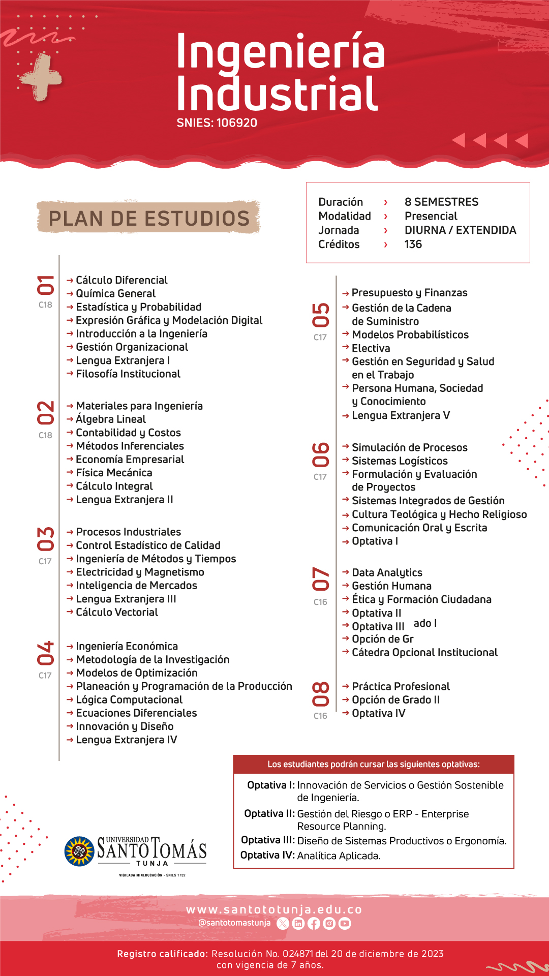 plan estudios ingenieria industrial santoto tunja